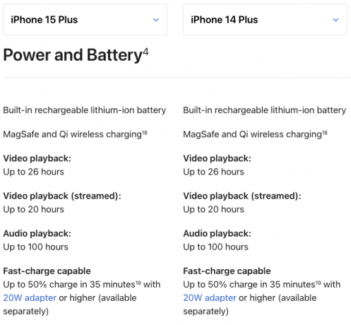 Batterijstatistieken van iPhone 15 Plus en iPhone 14 Plus.