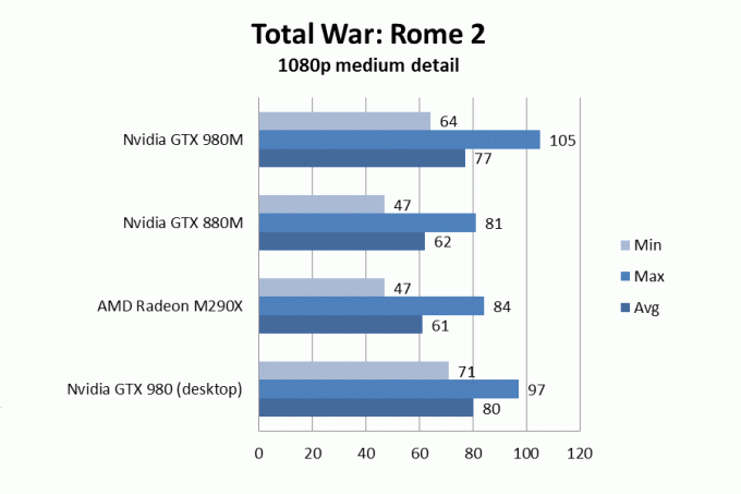 nvidiagtx980mrome2medium