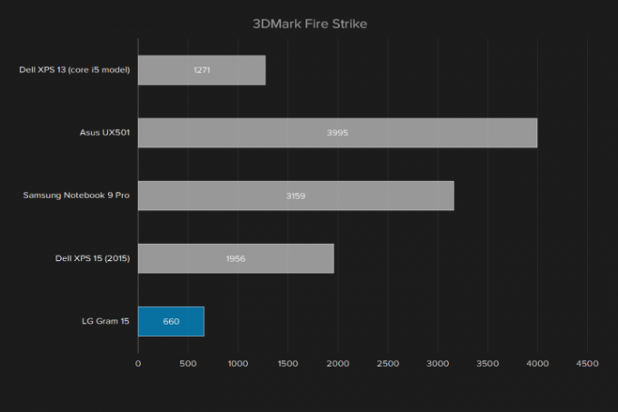 LG-Gram-15-Geekbench-3DMark-Fire-Strike