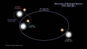 Este sistema bizarro tem seis estrelas orbitando umas às outras