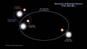 In diesem bizarren System kreisen sechs Sterne umeinander