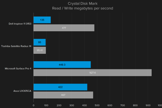 Dell-Inspiron-11-CrystalDiskMark