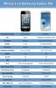 Apple iPhone 5 vs. Samsung Galaxy S3: Dybdegående sammenligning