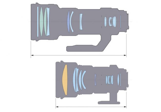 Un esempio di Canon che mostra quanto l'ottica diffrattiva può rimpicciolire un teleobiettivo