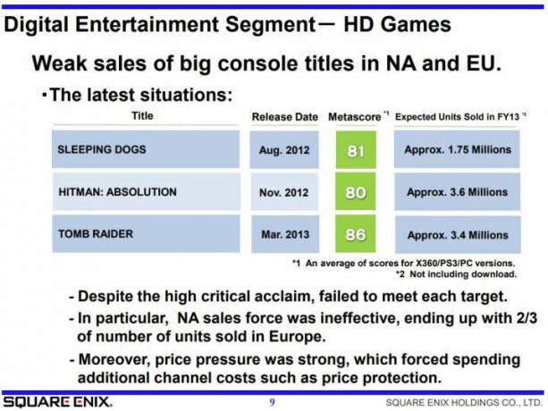 Une diapositive du rapport financier 2013 de Square Enix montrant les ventes de jeux occidentaux.