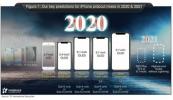Kuo prognozē piecus iPhone tālruņus 2020. gadā un iPhone bez zibens pieslēgvietas 2021. gadā