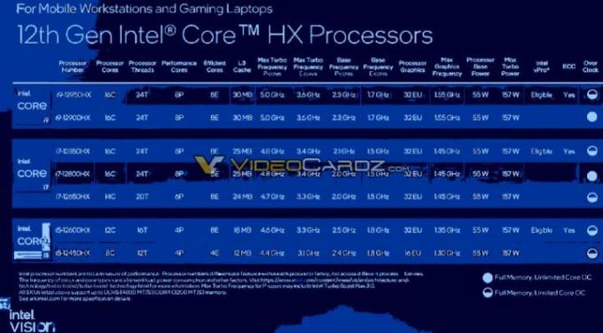 Especificaciones de Intel Alder Lake-HX.