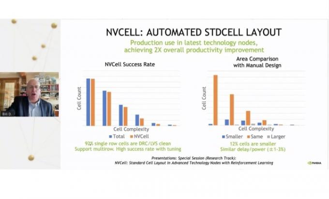 Snímek společnosti Nvidia o automatizované migraci buněk.