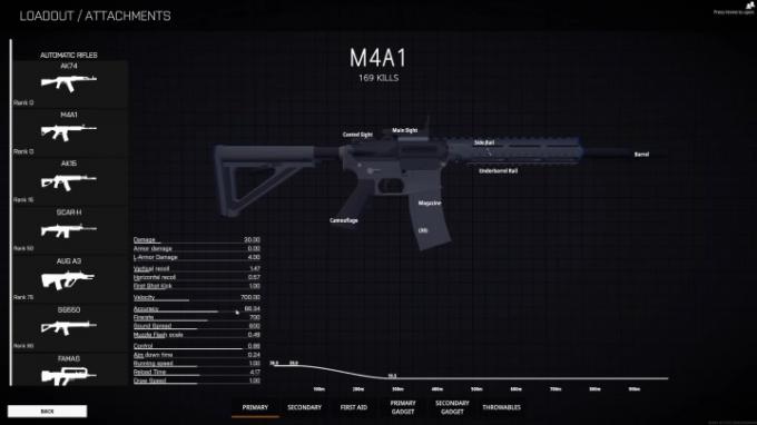 M4A1 se všemi jeho statistikami a grafy.