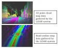 Pioneer LIDAR för självkörande bilar