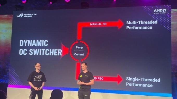 Predstavitev AMD Ryzen 7000 Dynamic OC Switcher.