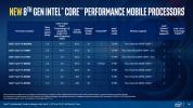 Intel 8. Nesil Mobil Altı Çekirdekli İşlemciler Piyasaya Sürüldü, Optane Desteği Genişliyor