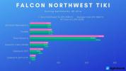 Falcon Northwest Tiki recension 2022: Mini PC-spel, perfektion