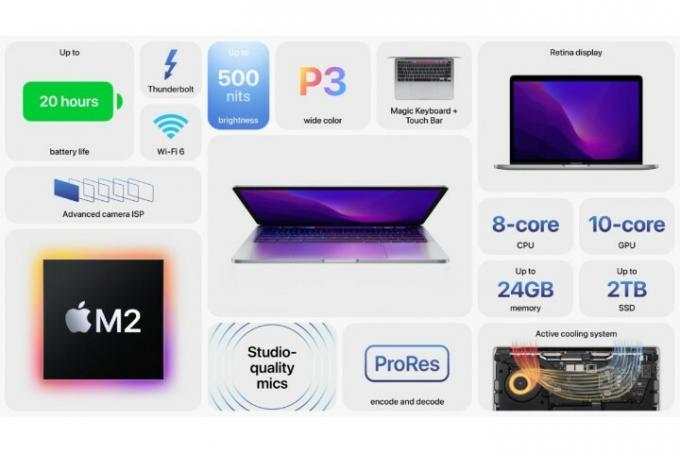 กราฟิกแสดงสิ่งใหม่ๆ ทั้งหมดใน M2 MacBook Pro