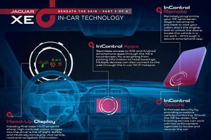 jaguars razširjena resničnost laser hud jaguar xe incartech infografika