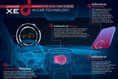 ジャガー拡張現実レーザー hud ジャガー XE インカーテック インフォグラフィック