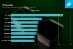Nvidia GeForce RTX 4090 검토: $1,600를 낭비하는 가장 좋은 방법