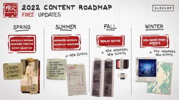 Sifus Content-Roadmap für 2022.