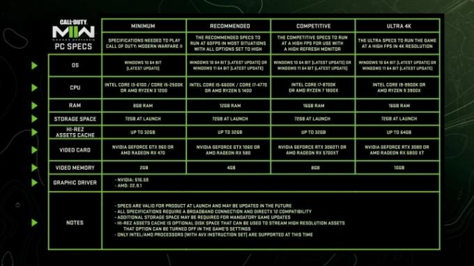 Süsteeminõuded Call of Duty Modern Warfare 2 jaoks arvutis.