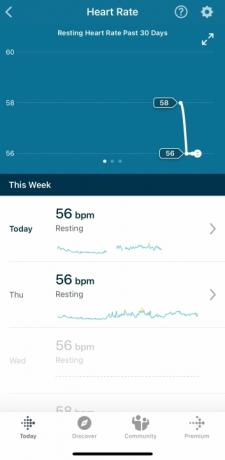 Fitbit verfolgt Ihre Herzfrequenz.