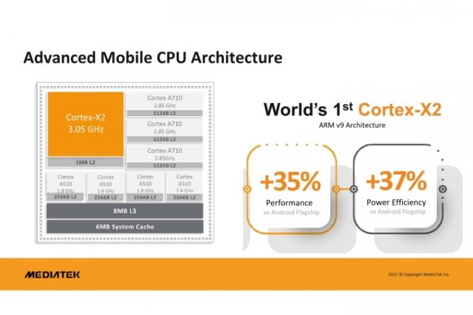 Mediatek_ Dimensity 9000 CPU