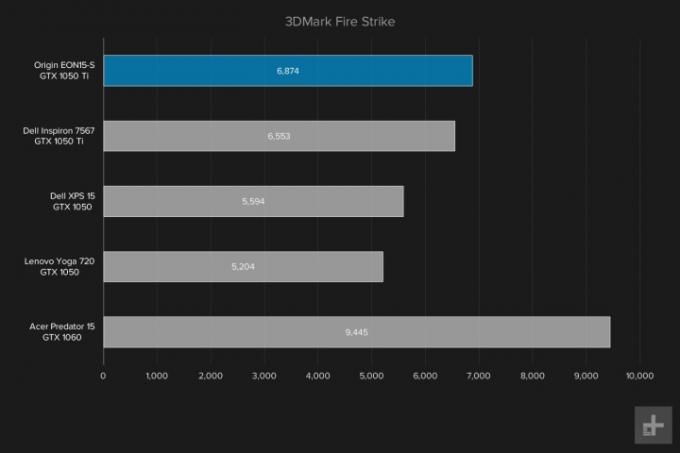 الرسوم البيانية لمراجعة Origin EON15-S لبرنامج 3DMark Fire Strike