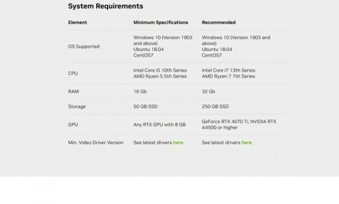 Systemkrav för Nvidia Omniverse View-appen.