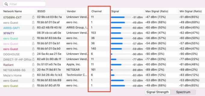 Een WiFi-analysatorscan.