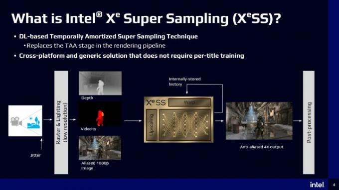 Een grafiek die op Intel XeSS wordt weergegeven, werkt.