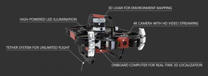pregled skavtskega drona