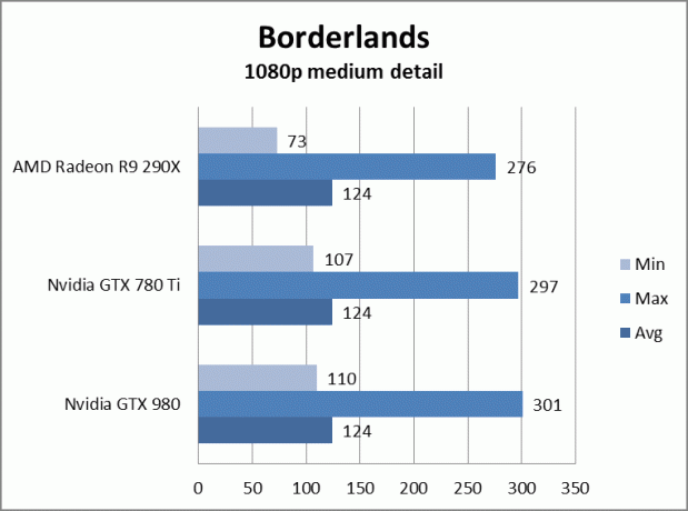 análise da nvidia geforce gtx 980 gtx980borderlands