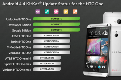 HTC One Android 4 KitKat скоро выйдет