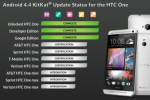 HTC One-bezitters zouden binnen een paar dagen Android 4.4 KitKat moeten krijgen