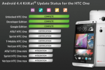 Владельцы HTC One должны получить Android 4.4 KitKat в считанные дни