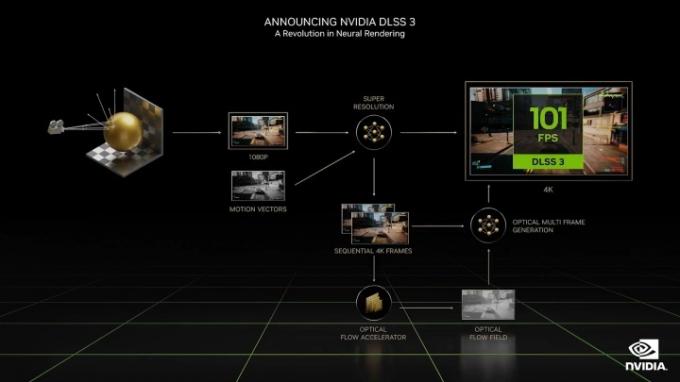 Nvidia DLSS 3.