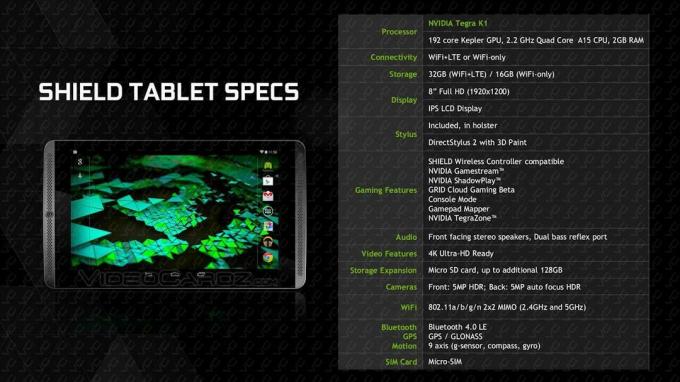 nvidia údajně připravuje konzolový štítový tablet se systémem Android 1