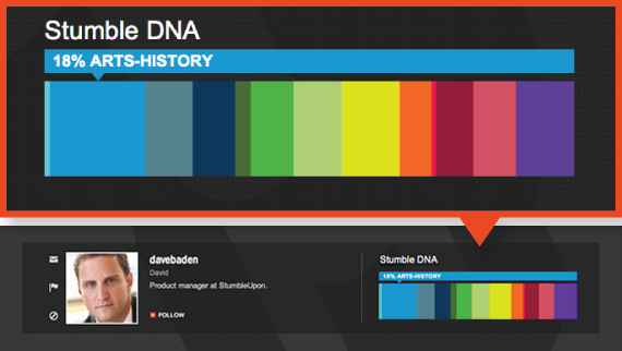 stmbleupon dna