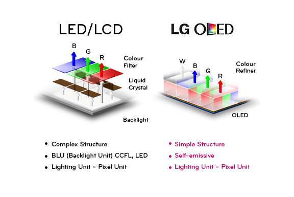 LG OLED