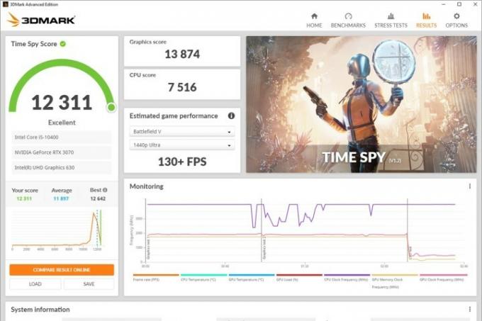 3dmark tijdspionresultaten.