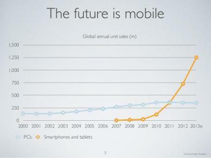 future-mobile-evans