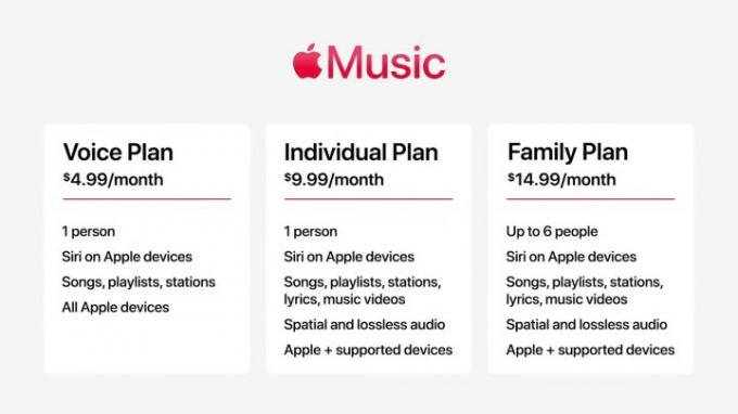 Razine paketa Apple Music.
