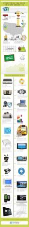 ces-morsomme-fakta-infographic-sortable