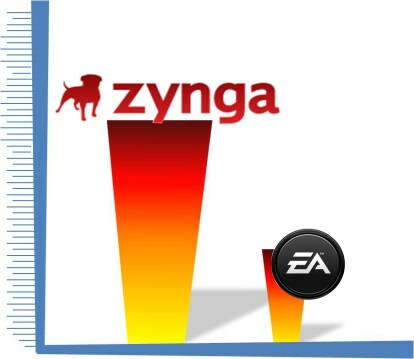 最新の見積りではZyngaの価値がEAより高かった