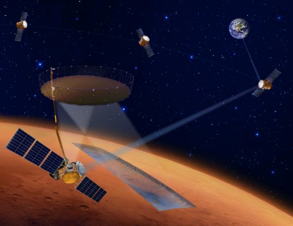 이 아티스트 일러스트레이션은 I-MIM(International Mars Ice Mapper) 임무 개념의 일부로 4개의 궤도선을 묘사합니다. 낮은 왼쪽에는 궤도선이 화성 표면 위를 지나가며 레이더 장비와 대형 반사 안테나를 통해 묻힌 얼음을 탐지합니다. 더 높은 고도에서 화성을 선회하는 것은 데이터를 지구로 다시 중계하는 것으로 표시된 3대의 통신 궤도선입니다.