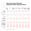 Välisturvakaamera tulemuskaart: tuled, alarmid ja palju muud