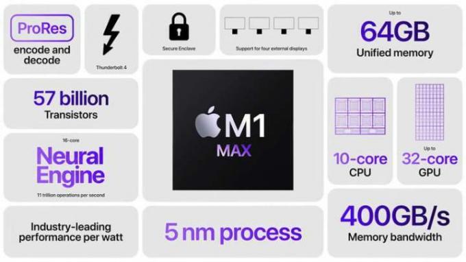 Přehled Apple M1 Max.