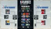 Trovão vs. Transmissão ao vivo do Timberwolves: assista aos Play-Ins da NBA gratuitamente