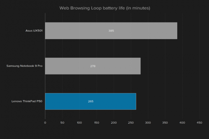 Lenovo-ThinkPad-P50-Batterie-Durée de vie