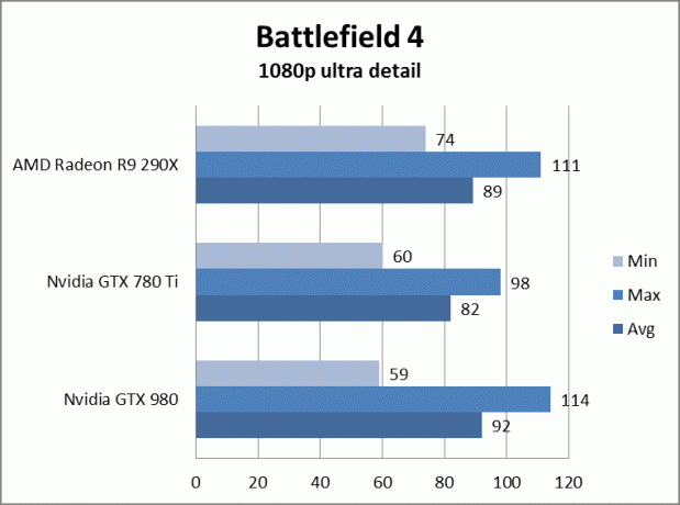 análise da nvidia geforce gtx 980 gtx980battlefield4ultra