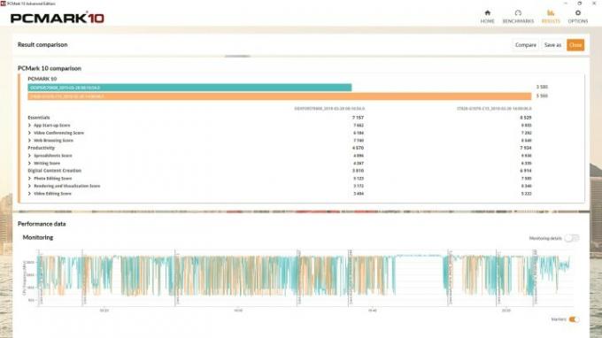 Captura de tela dos resultados do benchmark PCMark 10